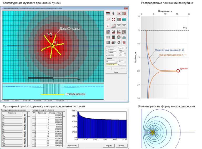 Расчет лучевого дренажа