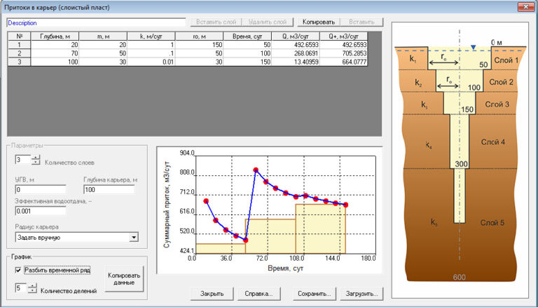 Рассчитать притоки в карьер