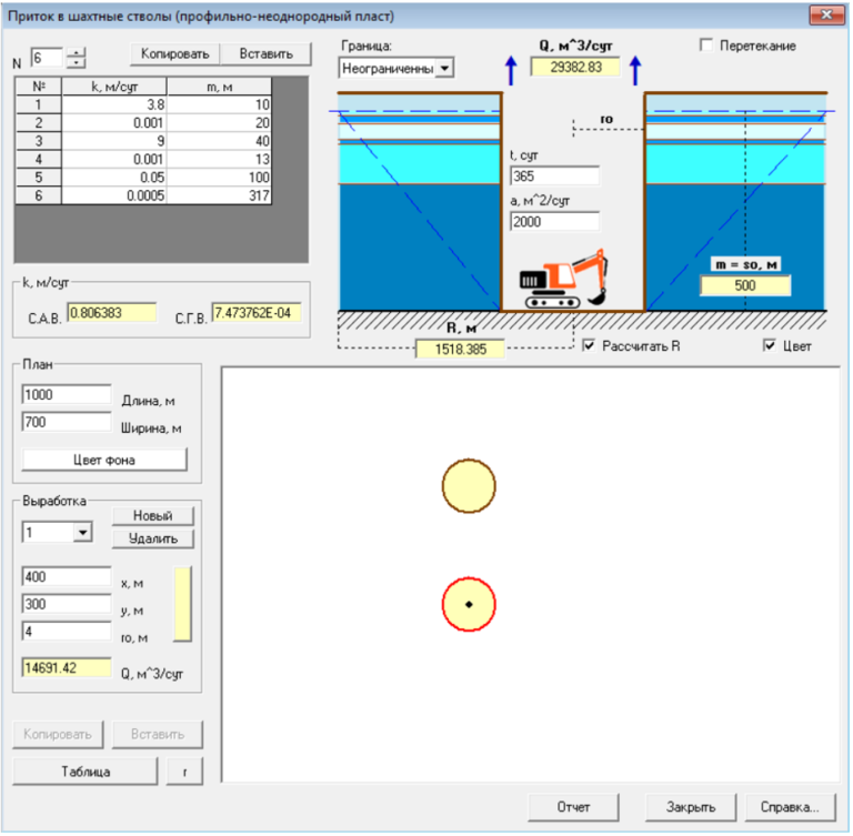 Приток в ствол