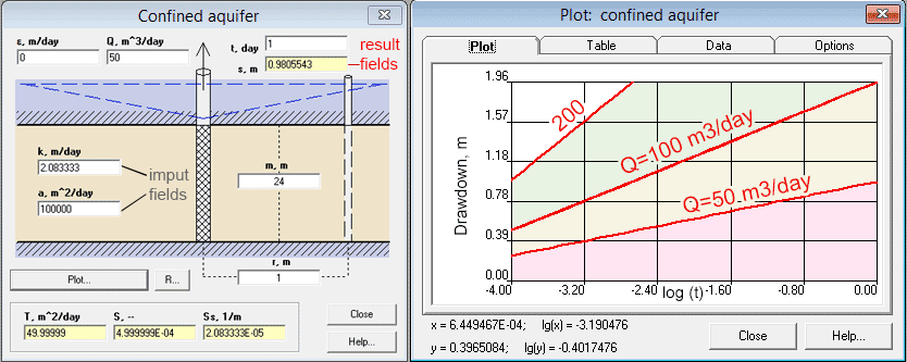 'pumping tests planning caluclator