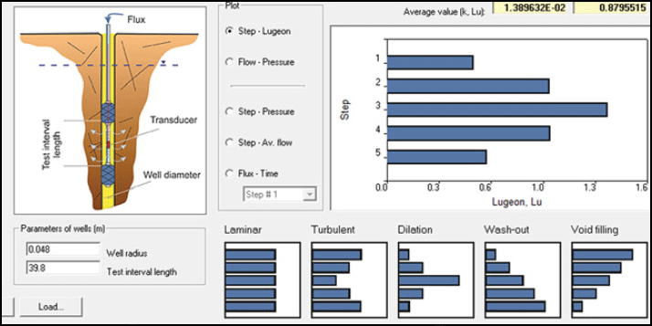 Interpretation of packer tests