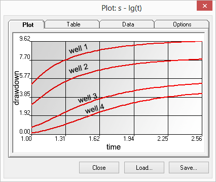 time-drawdown plot