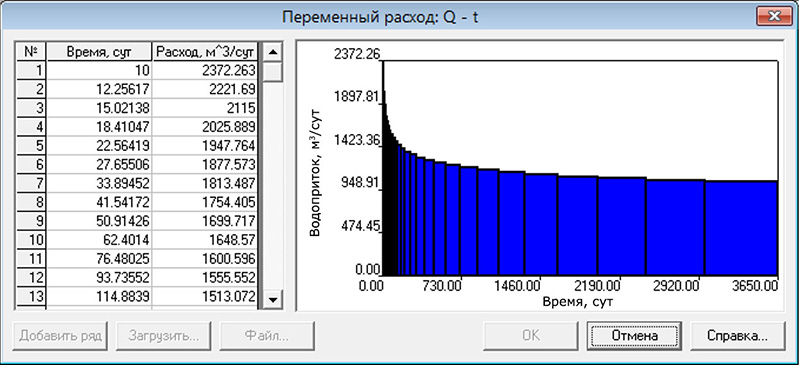 Обработка наливов в скважину