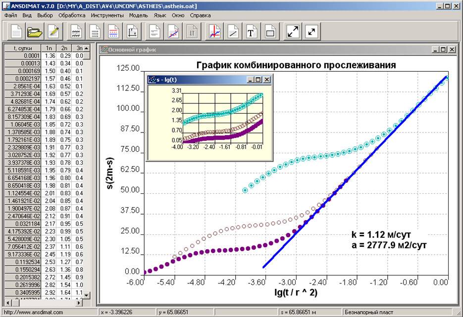 Расчет водопритока в котлован